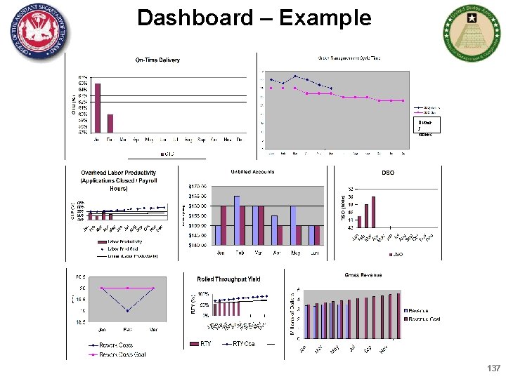 Dashboard – Example Owner: J. Stubbs 137 