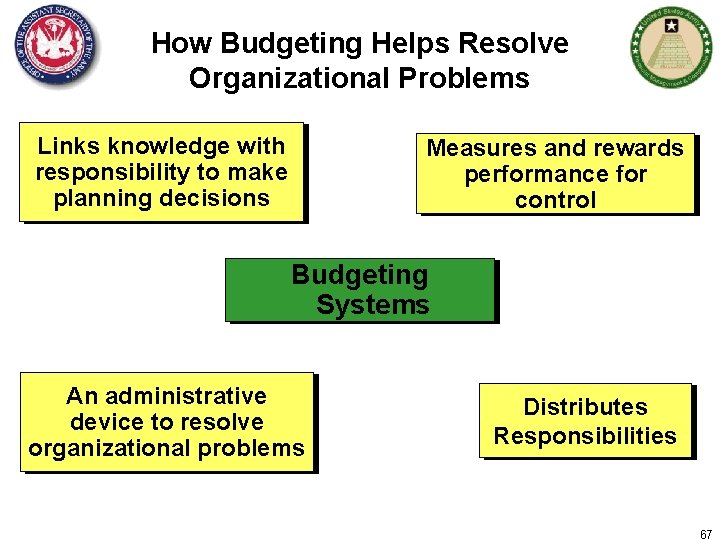 How Budgeting Helps Resolve Organizational Problems Links knowledge with responsibility to make planning decisions