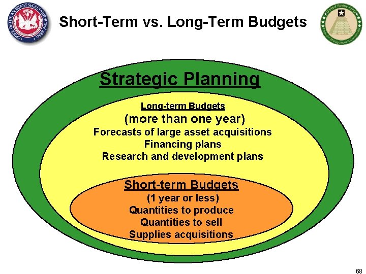 Short-Term vs. Long-Term Budgets Strategic Planning Long-term Budgets (more than one year) Forecasts of