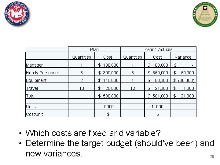 Plan Year 1 Actuals Quantities Cost Manager 1 $ 100, 000 $ - Hourly