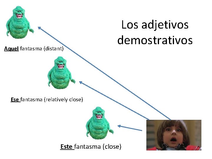 Aquel fantasma (distant) Los adjetivos demostrativos Ese fantasma (relatively close) Este fantasma (close) 