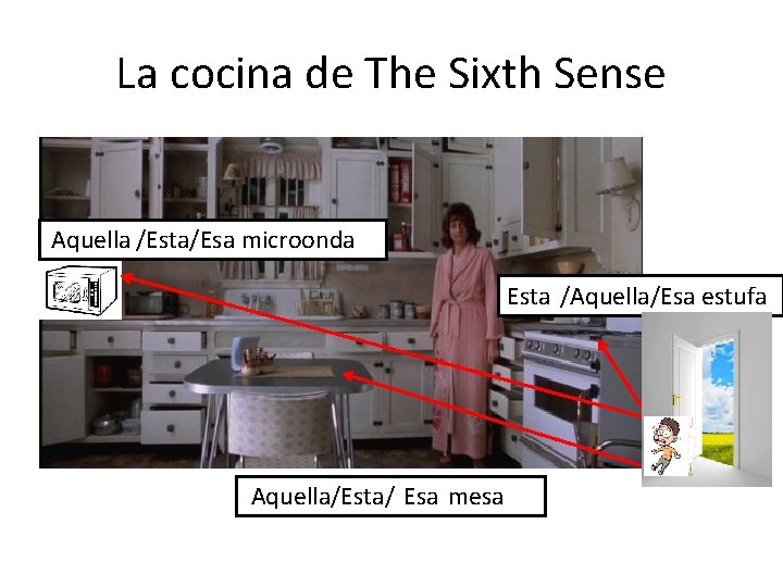 La cocina de The Sixth Sense Aquella /Esta/Esa microonda Esta /Aquella/Esa estufa Aquella/Esta/ Esa