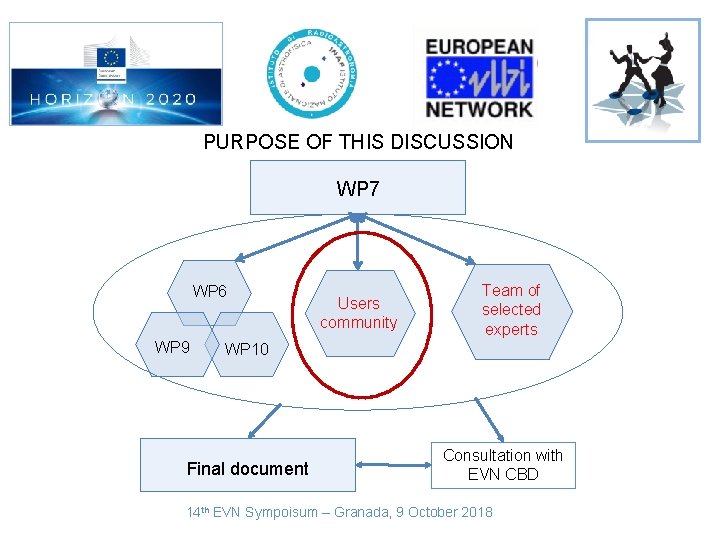 PURPOSE OF THIS DISCUSSION WP 7 WP 6 WP 9 Users community Team of