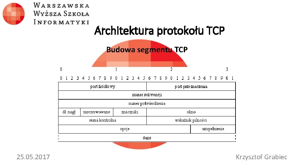 Architektura protokołu TCP Budowa segmentu TCP 25. 05. 2017 Krzysztof Grabiec 