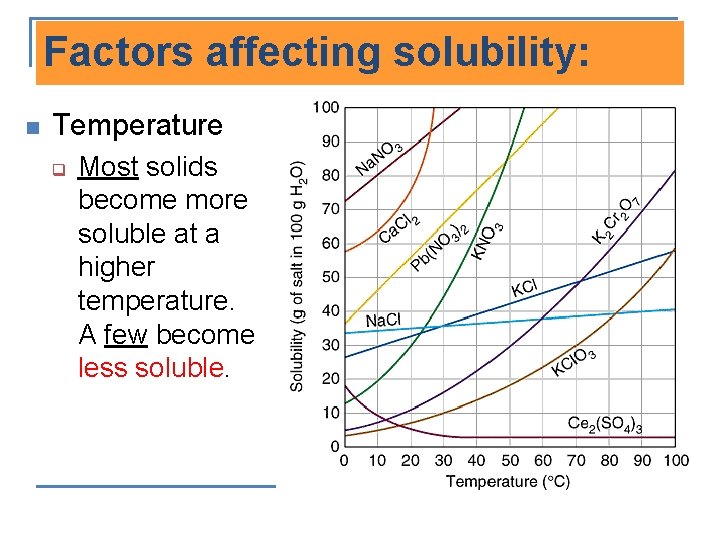 Factors affecting solubility: n Temperature q Most solids become more soluble at a higher