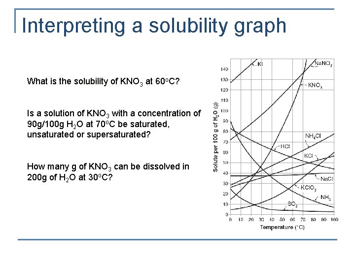 Interpreting a solubility graph What is the solubility of KNO 3 at 60 o.