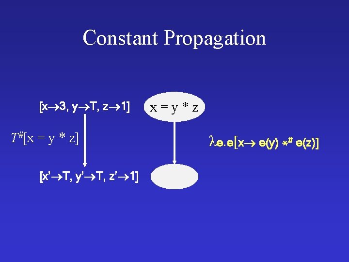 Constant Propagation [x 3, y T, z 1] T#[x = y * z] [x’