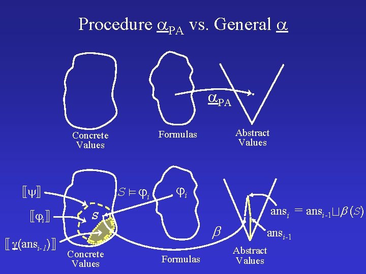 Procedure PA vs. General PA S i i (ansi-1) i ansi = ansi-1 (S)