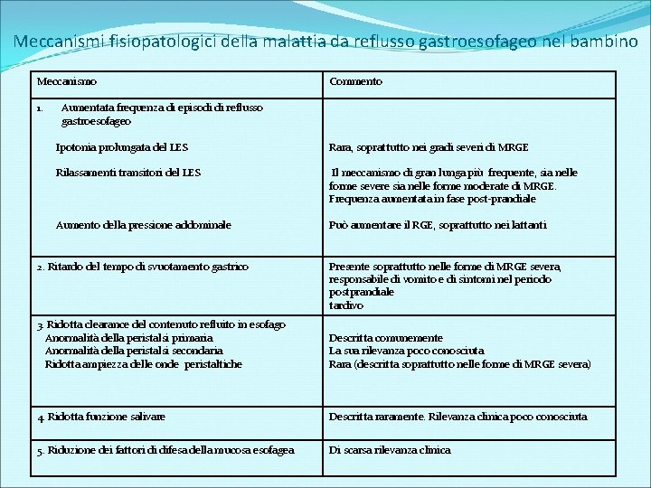 Meccanismi fisiopatologici della malattia da reflusso gastroesofageo nel bambino Meccanismo 1. Commento Aumentata frequenza