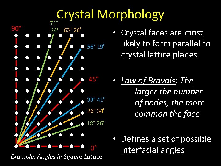 90° Crystal Morphology 71° 34ꞌ 63° 26ꞌ 56° 19ꞌ 45° 33° 41ꞌ 26° 34ꞌ