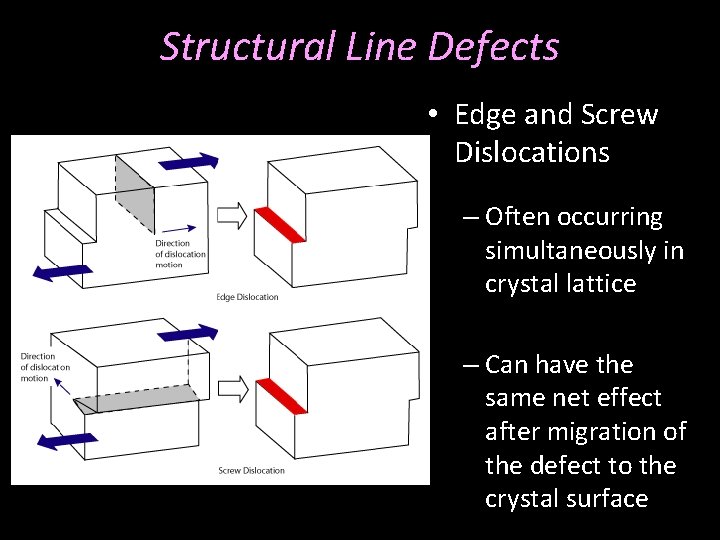 Structural Line Defects • Edge and Screw Dislocations – Often occurring simultaneously in crystal