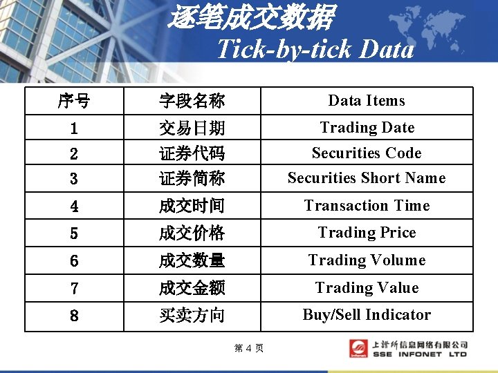 逐笔成交数据 Tick-by-tick Data 序号 字段名称 Data Items 1 交易日期 Trading Date 2 3 证券代码