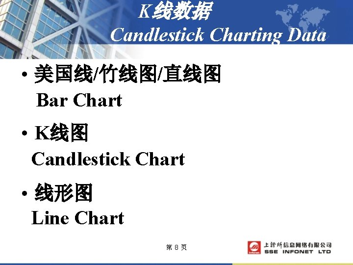 K线数据 Candlestick Charting Data • 美国线/竹线图/直线图 Bar Chart • K线图 Candlestick Chart • 线形图