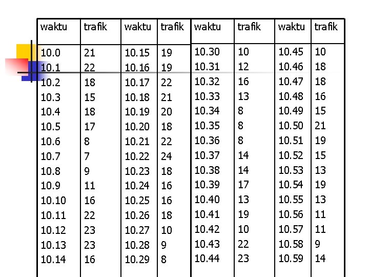 waktu trafik waktu 10. 0 10. 1 10. 2 10. 3 10. 4 10.