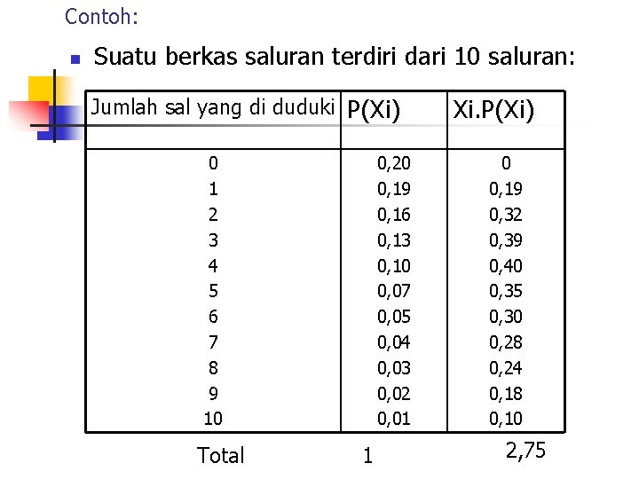 Contoh: n Suatu berkas saluran terdiri dari 10 saluran: Jumlah sal yang di duduki