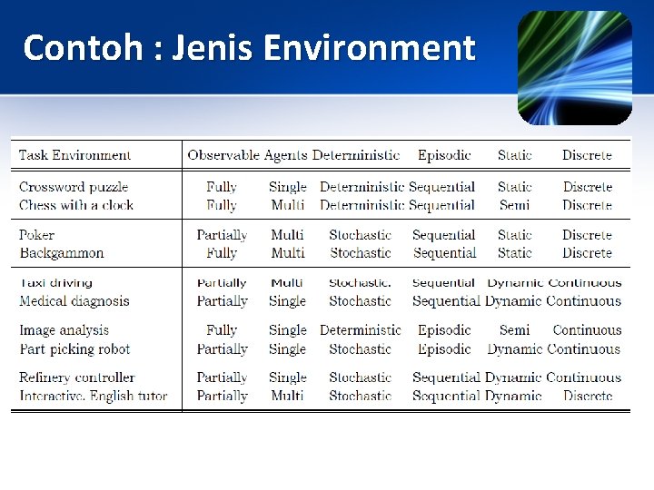 Contoh : Jenis Environment 