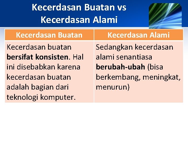 Kecerdasan Buatan vs Kecerdasan Alami Kecerdasan Buatan Kecerdasan buatan bersifat konsisten. Hal ini disebabkan