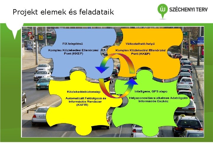 Projekt elemek és feladataik Projekt elemek és feladataik