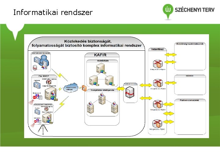 Informatikai rendszer Informatikai rendszer