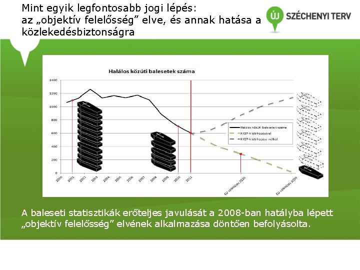 Mint egyik legfontosabb jogi lépés: az „objektív felelősség” elve, és annak hatása a közlekedésbiztonságra Mint egyik legfontosabb jogi lépés: az „objektív felelősség” elve, és annak hatása a közlekedésbiztonságra