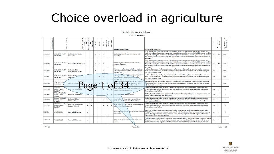 Choice overload in agriculture Page 1 of 34  Choice overload in agriculture Page 1 of 34