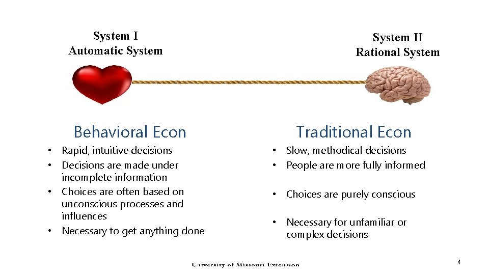 System I Automatic System Behavioral Econ • Rapid, intuitive decisions • Decisions are made System I Automatic System Behavioral Econ • Rapid, intuitive decisions • Decisions are made