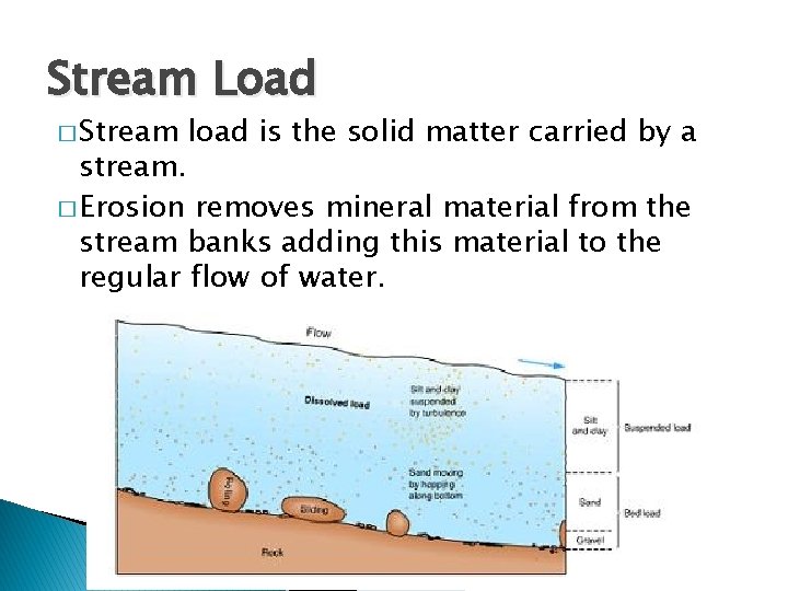 Stream Load � Stream load is the solid matter carried by a stream. �