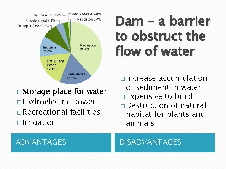 Dam - a barrier to obstruct the flow of water � Increase place for