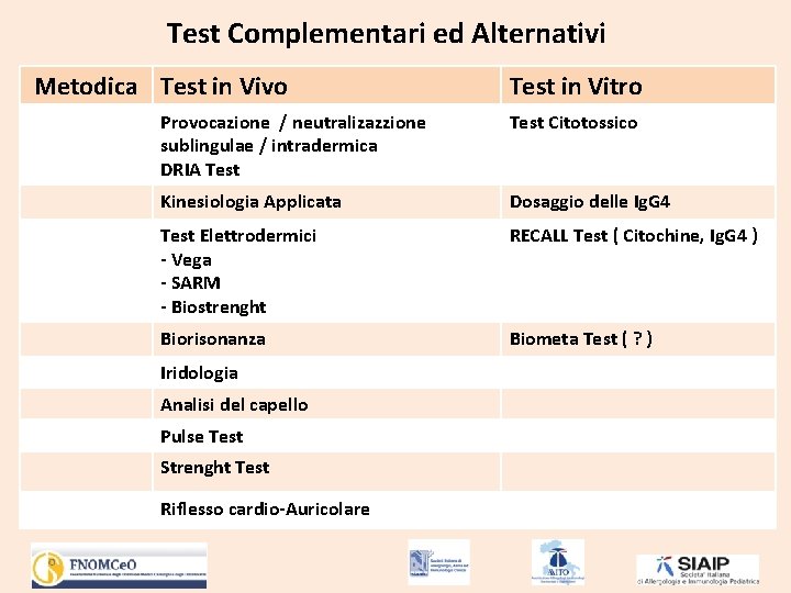 Test Complementari ed Alternativi Metodica Test in Vivo Test in Vitro Provocazione / neutralizazzione