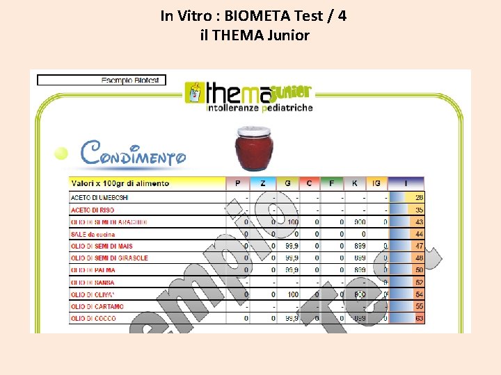 In Vitro : BIOMETA Test / 4 il THEMA Junior 