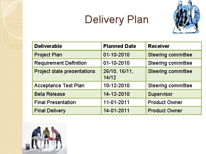 Delivery Plan Deliverable Planned Date Receiver Project Plan 01 -10 -2010 Steering committee Requirement