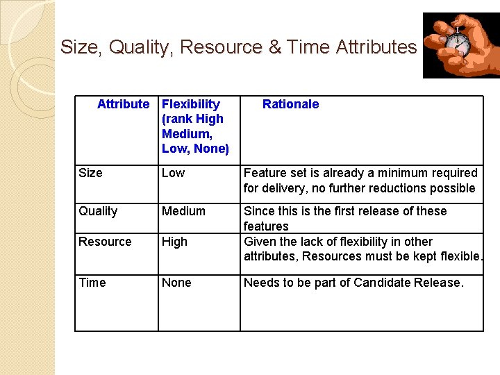  Size, Quality, Resource & Time Attributes Attribute Flexibility (rank High Medium, Low, None)