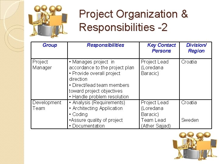 Project Organization & Responsibilities -2 Group Project Manager Development Team Responsibilities • Manages project