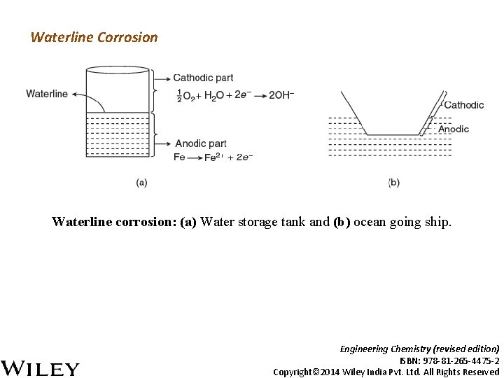 Waterline Corrosion Waterline corrosion: (a) Water storage tank and (b) ocean going ship. Engineering