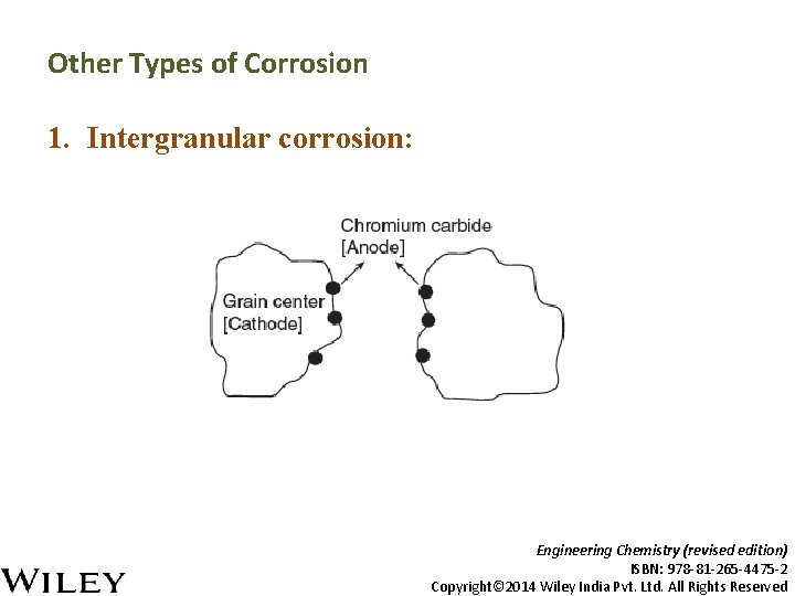 Other Types of Corrosion 1. Intergranular corrosion: Engineering Chemistry (revised edition) ISBN: 978 -81