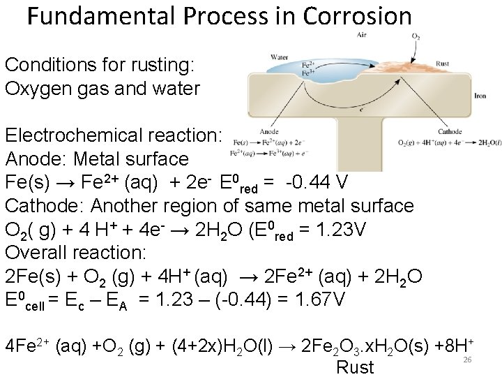 Fundamental Process in Corrosion Conditions for rusting: Oxygen gas and water Electrochemical reaction: Anode: