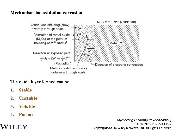Mechanism for oxidation corrosion The oxide layer formed can be 1. Stable 2. Unstable