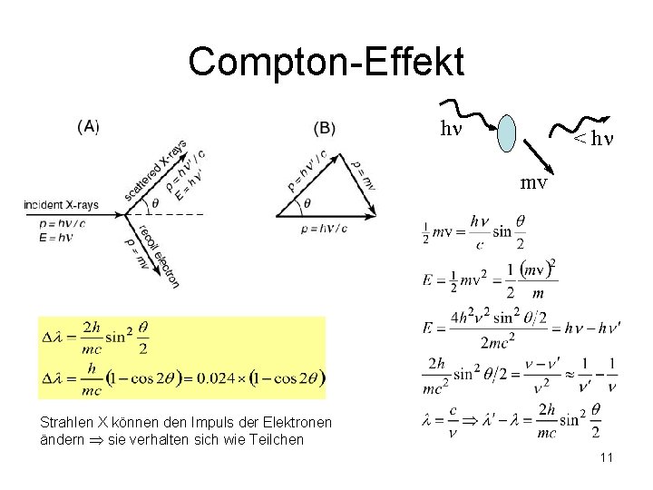 Compton-Effekt h < h mv Strahlen X können den Impuls der Elektronen ändern sie