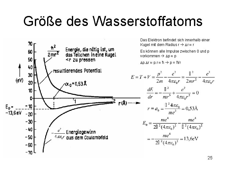 Größe des Wasserstoffatoms Das Elektron befindet sich innerhalb einer Kugel mit dem Radius r