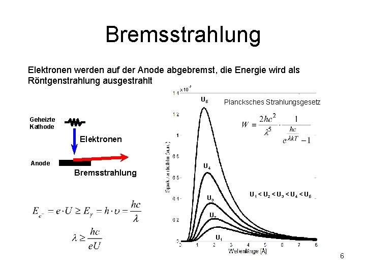 Bremsstrahlung Elektronen werden auf der Anode abgebremst, die Energie wird als Röntgenstrahlung ausgestrahlt U