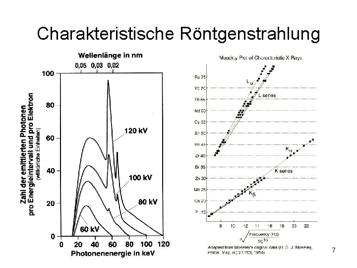 Charakteristische Röntgenstrahlung 7 