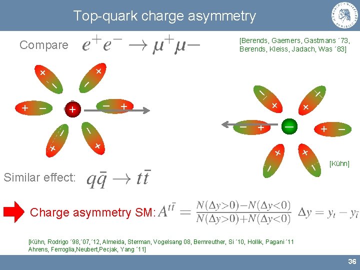 Top-quark charge asymmetry [Berends, Gaemers, Gastmans ´ 73, Berends, Kleiss, Jadach, Was ´ 83]