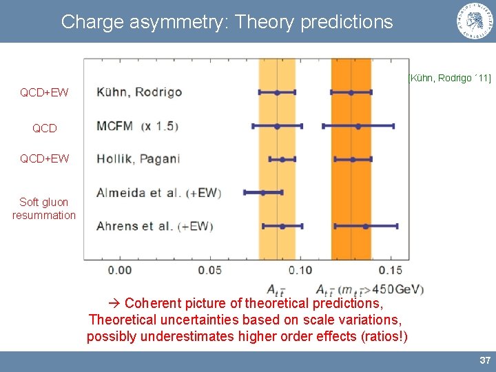 Charge asymmetry: Theory predictions [Kühn, Rodrigo ´ 11] QCD+EW Soft gluon resummation Coherent picture