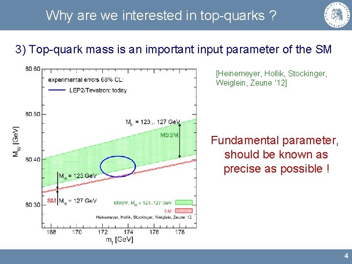 Why are we interested in top-quarks ? 3) Top-quark mass is an important input