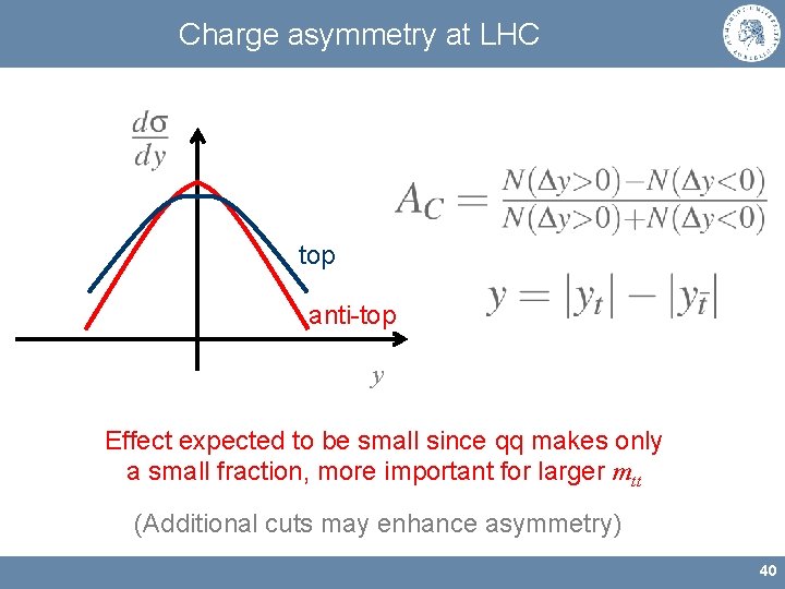 Charge asymmetry at LHC top anti-top y Effect expected to be small since qq