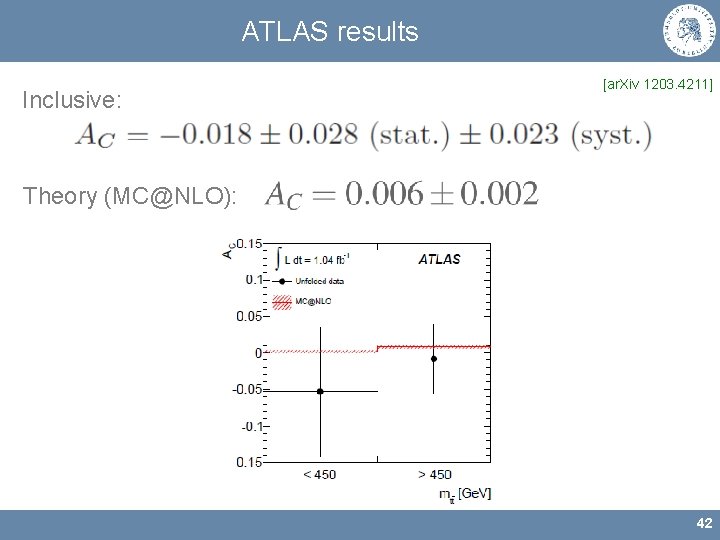 ATLAS results Inclusive: [ar. Xiv 1203. 4211] Theory (MC@NLO): 42 