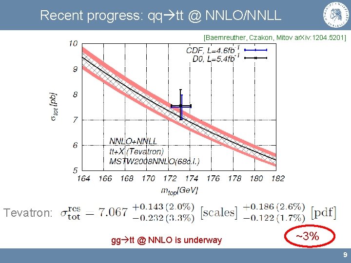 Recent progress: qq tt @ NNLO/NNLL [Baernreuther, Czakon, Mitov ar. Xiv: 1204. 5201] Tevatron: