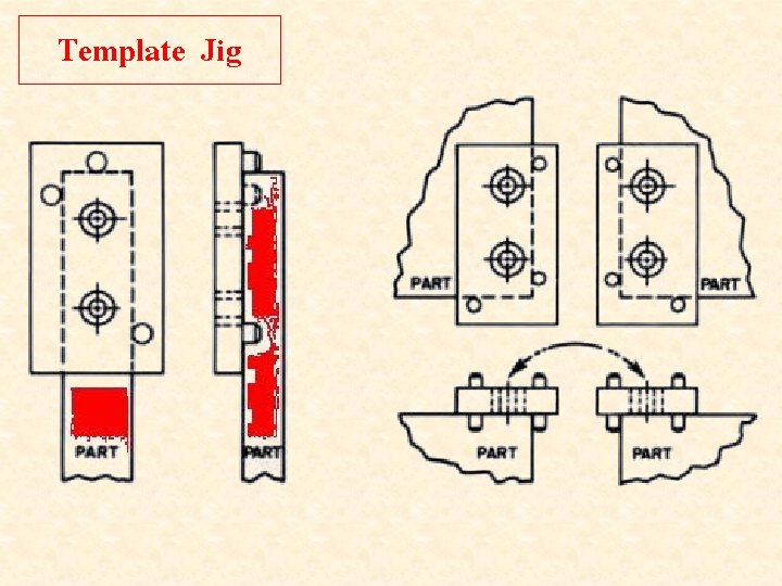 Template Jig 