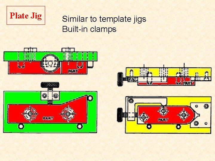 Plate Jig Similar to template jigs Built-in clamps 