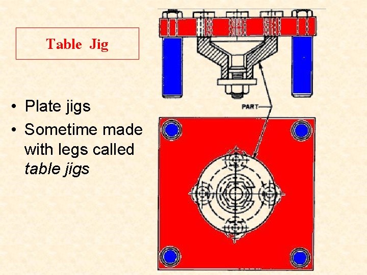 Table Jig • Plate jigs • Sometime made with legs called table jigs  Table Jig • Plate jigs • Sometime made with legs called table jigs